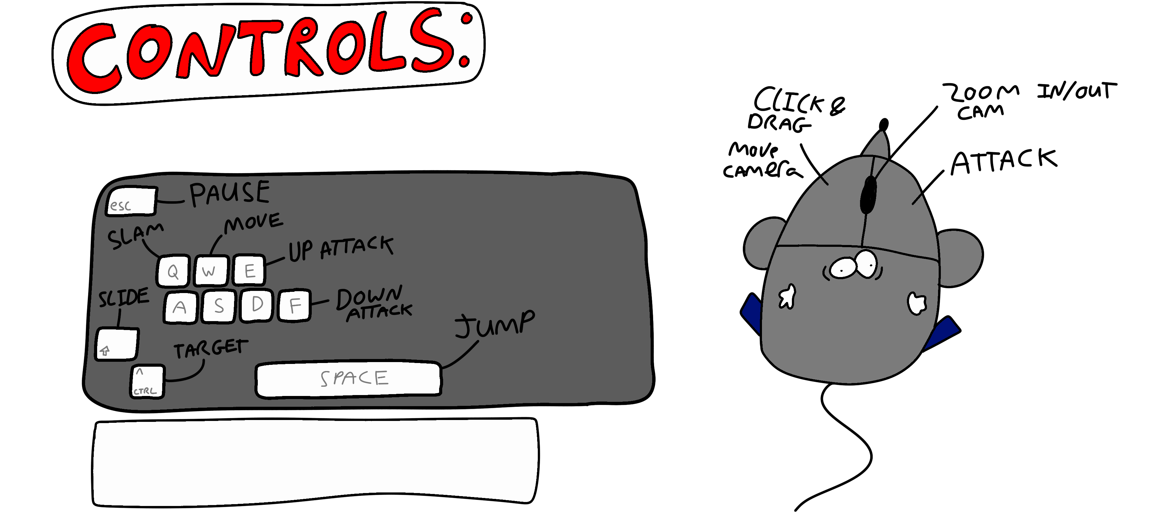 Controls
